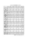 北欧と日本の主要経済指標2010.02