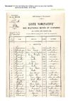 Liste nominative des militaires morts au cours des hostilites commune de Brillon 1919 1920