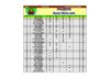 RESULTATS ET CLASSEMENT PMS 2009 ST DOULCHARD 4