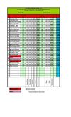 Notas Finales Primer Período