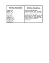 tabla de biologia