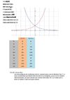 Estudios comparativos de gráficas