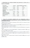 Emploi féminin à Bordj Bou Arreridj (Données actuelles)
