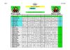 RESULTATS ET CLASSEMENT TOUR 19 RANKING FINAL EBSD