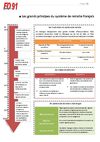 les grands principes du système de retraite français - FO91