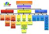 organigramme des services