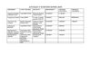 Tabla de subvenciones de la Fundación CADAH