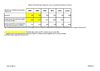 Tableau retraites SNCF