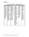 categorizacion_verbos_Bloom