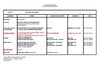 Lycée d'enseignement professionnel BEP/BAC PRO 2010-2011