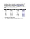 Supertech Cape Town Noida,Supertech Cape Town Noida @ 9650100439,Supertech Cape Town in Noida