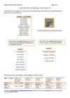 Spanish Verbs With Spelling Changes-Verbs Ending In Uir