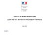 Les jeunes et les politiques publiques de l'emploi - juin 2010