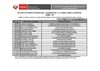 Relación de expediente observados de postulantes del II al V Nivel de la CPM - DRELM 2010