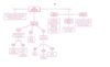 Mapas Conceptules