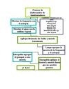 PROCESO DE ELABORACION