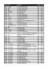 Men's Colognes Price List