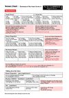 Tenses_Chart