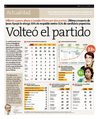 Encuesta Apoyo - Elecciones municipales 2010