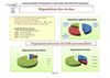 enquête personnalisée 2009-2010