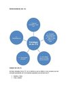 GENERALIDADES DE LA ESTRATEGIA DE LAS 5 S