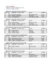 RESULTADOS COPA EL MANZANO