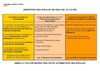 Définition des espaces de travail
