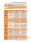Pautas de evaluación 1º Medio