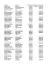 notas actualizadas