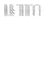 fechas