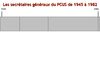 Secrétaires généraux du PCUS de 1945 à 1982
