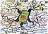 GROW Model Mind Map