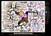 Psychological Modeling Mind Map