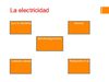 La Electricidad