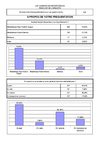 Résultats questionnaire_usagers_des_médiathèques