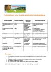 Hotpotatoes: pour quelle application pédagogique