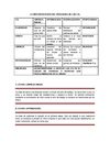 LA IMPLEMENTACION DEL PROGRAMA DE LAS 5