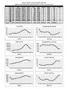 Berkeley County MLS Statistics 1997-2010