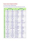 Most Popular Names England And Wales | RM. Most Popular Names England And Wales | RM.
