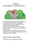 Schéma de principe + schéma du fonctionnement