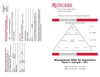 Management Skills for Supervisors- Spring 2011