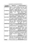 CUADRO DE CAPACIDADES ESPECIFICAS