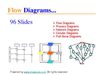 Fluss Diagramme und Modelle für Powerpoint Präsentationen