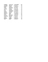 tabla de excel 