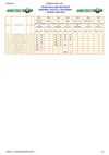 Classements Nationaux EBB 2010-2011