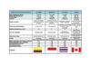 CUADRO COMPARATIVO íNDICES DE DEMOCRACIA