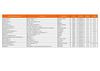 Listado de centros de Galp Energía Madrileña de Gas