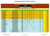 CLASSEMENT INDIVIDUELS LBC