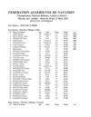 Resultats Championnat National d'Hiver Min, Cad, Jun 