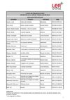 lista prl pre